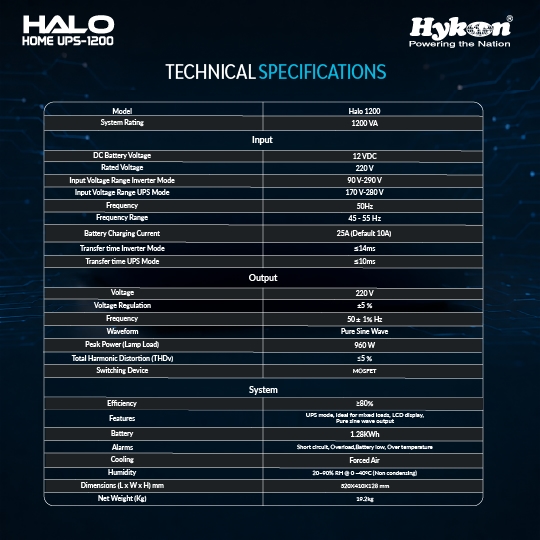 Halo Inverter 1200
