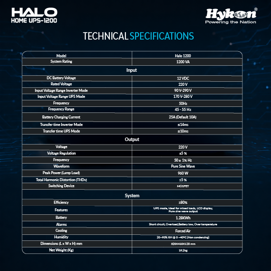 Halo Inverter 1200