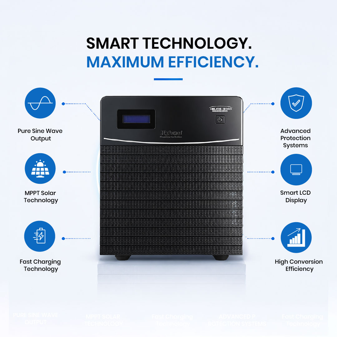 Helios 1000 Solar PCU Plus MPPT